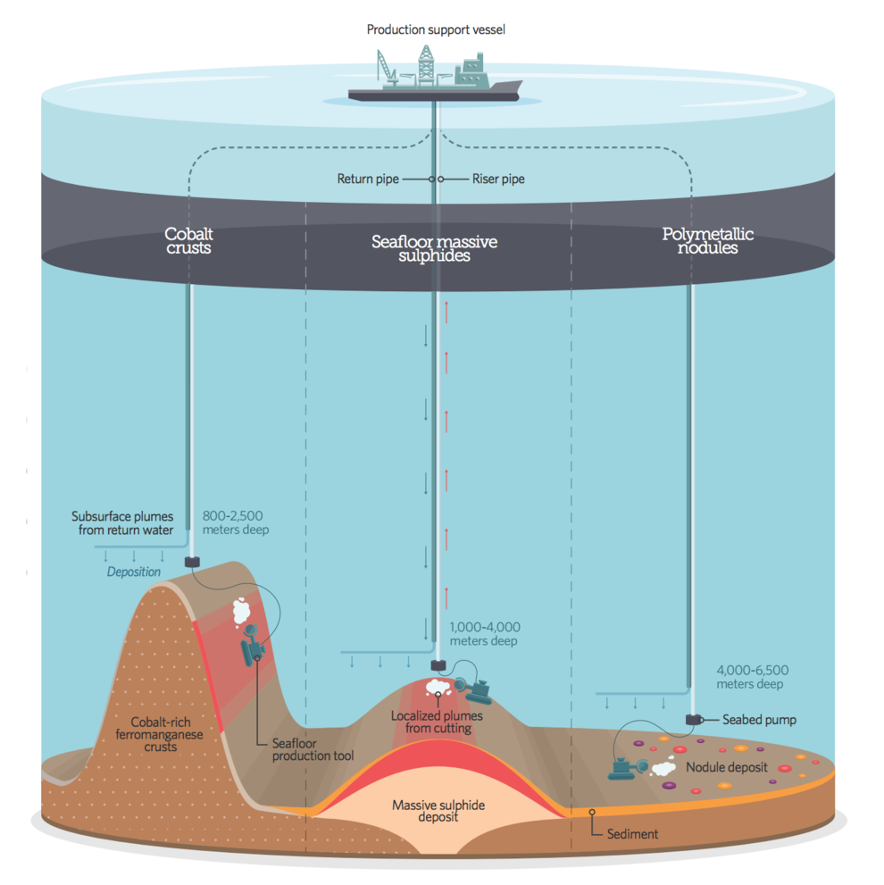 Mining Methods • Environment Guide 02A